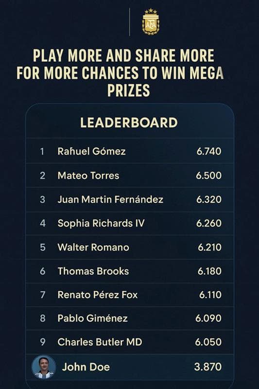 AFA leaderboard showing top participants